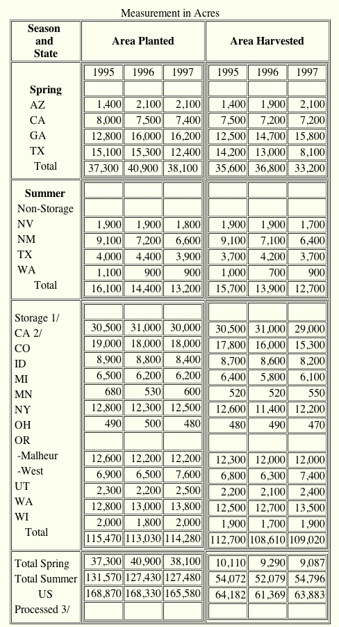 Image of statistics table
