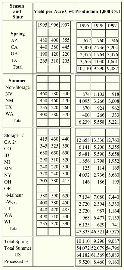 Image of statistical chart