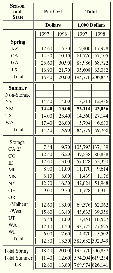Image of statistics